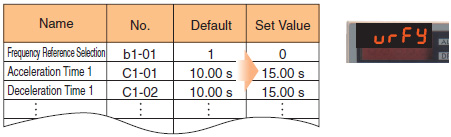 Verify Menu